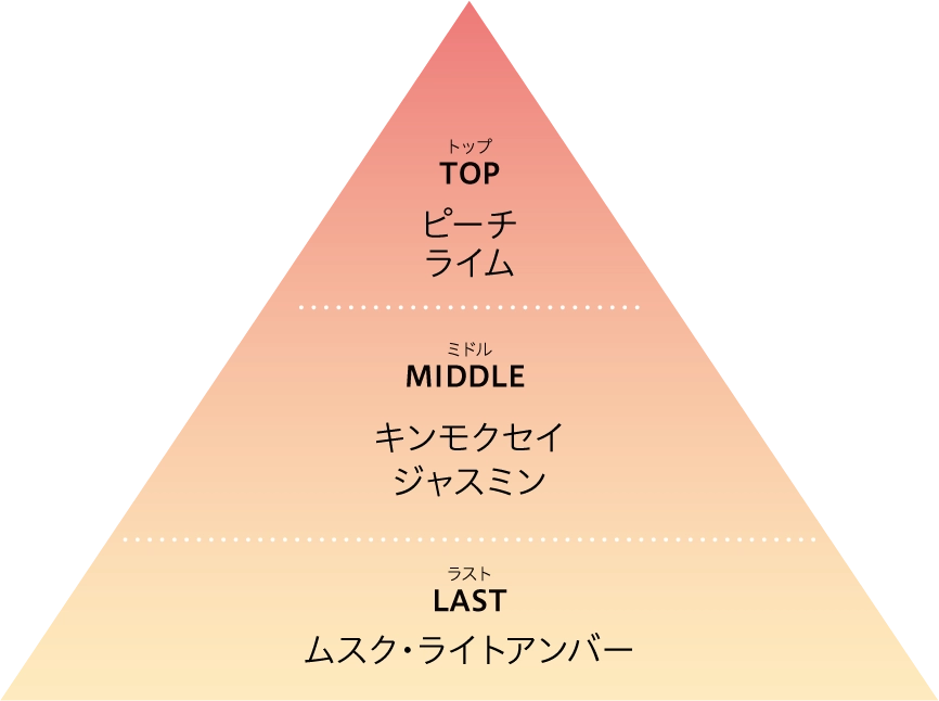 TOP Apple,Rosemary MID Rose,Geranium BAS Clearwood
